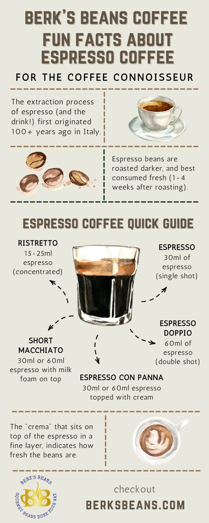 Berk's Beans Espresso Blend – freshly roasted espresso coffee beans